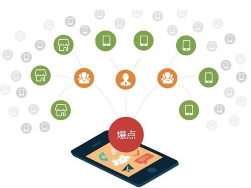 福鼎为什么越来越多的企业通过软文营销来引流